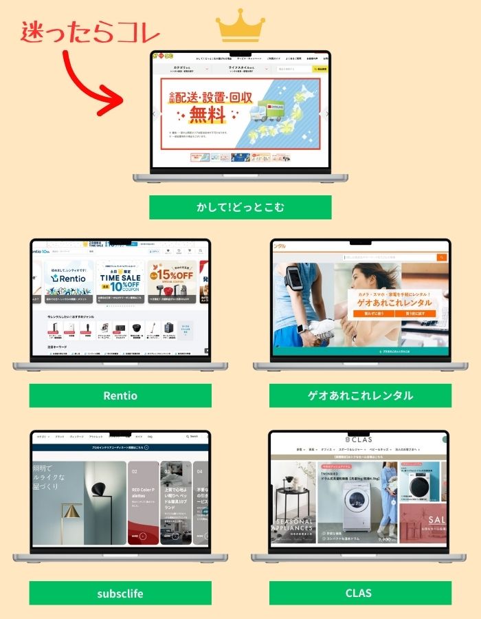 家具・家電レンタルサービス一覧：滝井が独自に作成